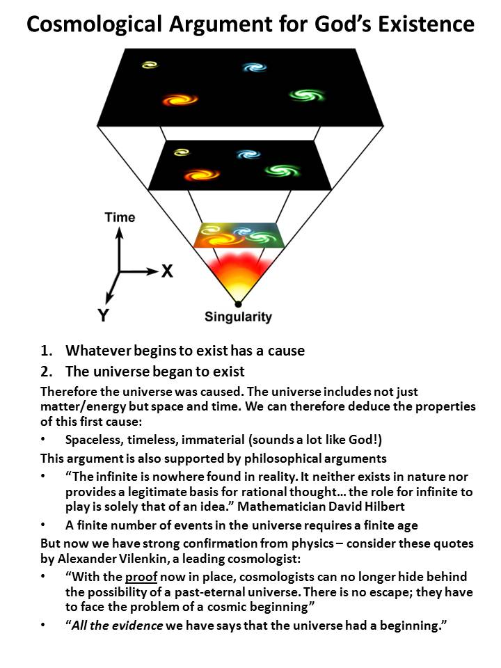 Cosmological argument