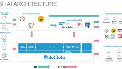 Photo of DotData 2.0 platform delivers AI insights for enterprises | VentureBeat