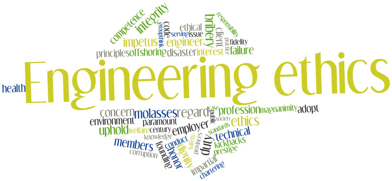 Word cloud for Engineering ethics