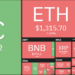 Litecoin price analysis: LTC prices slip below $53.54 as market conditions turn bearish – Cryptopolitan