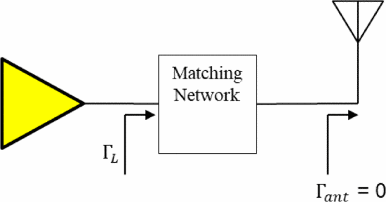 Fig. 1. - A tunable matching network can adjust the reflection coefficient $\Gamma_{T}$ presented to the amplifier device to maximize the power delivered to the load, represented by $\Gamma_{L}$.