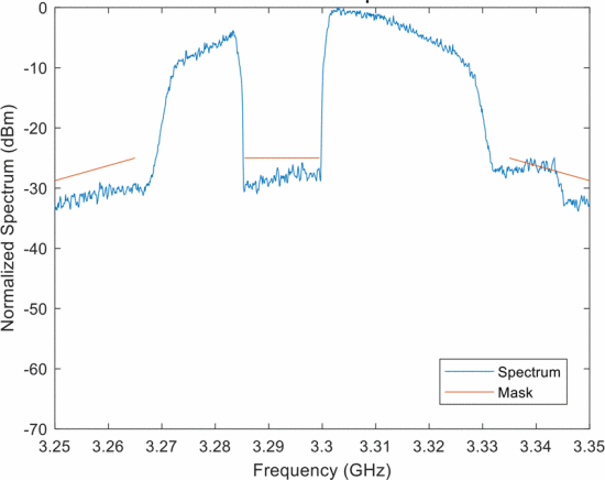 Fig. 3. - Random FM waveform over 60 MHz band containing a 15 MHz notch