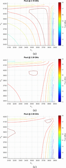 Fig. 3. - $P_{out}$ load-pull contours at (a) 3.10 GHz, (b) 3.3 GHz, (c) 3.5 GHz