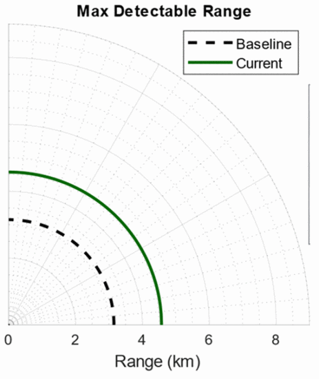 Fig 3. - Search 2 improvement in range over the baseline (without tuning) range